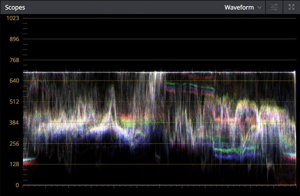 Clipped Waveform